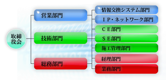 組織図イメージ